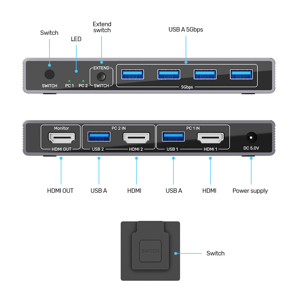 USB 3.0 HDMI KVM Switch