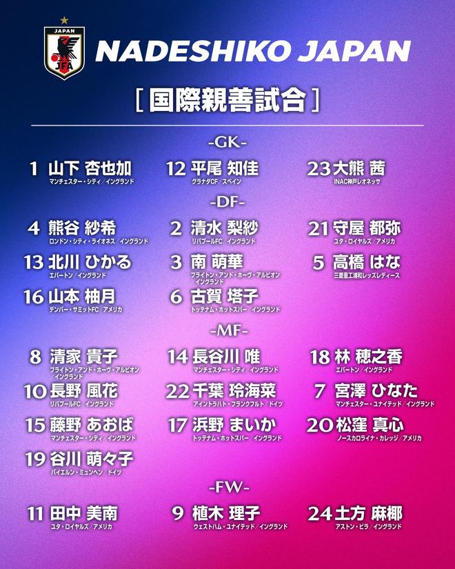 日本女足4月友谊赛24人大名单:22名留洋球员在列