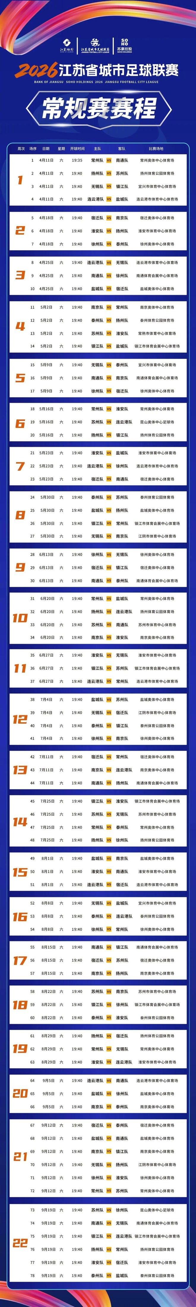 苏超常规赛赛程公布:4月11日揭幕战常州vs南通,9月19日收官